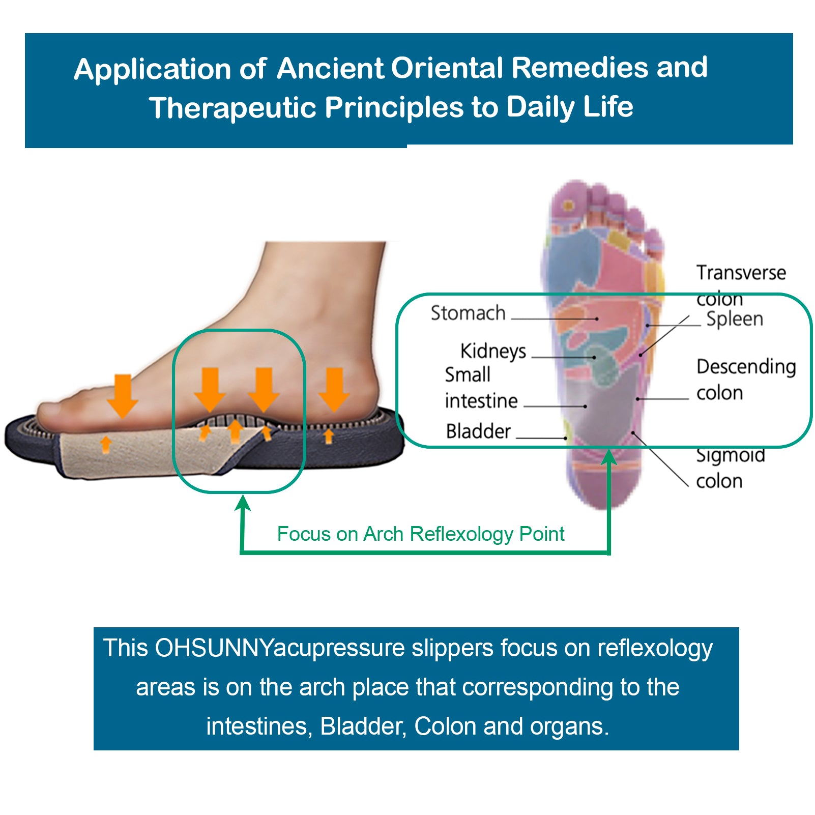 OHSUNNY Foot Reflexology
